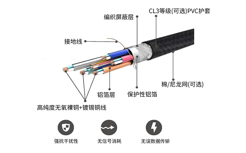 How to Identify a High-Quality High-Speed Cable: What Suppliers Don’t Want You to Know