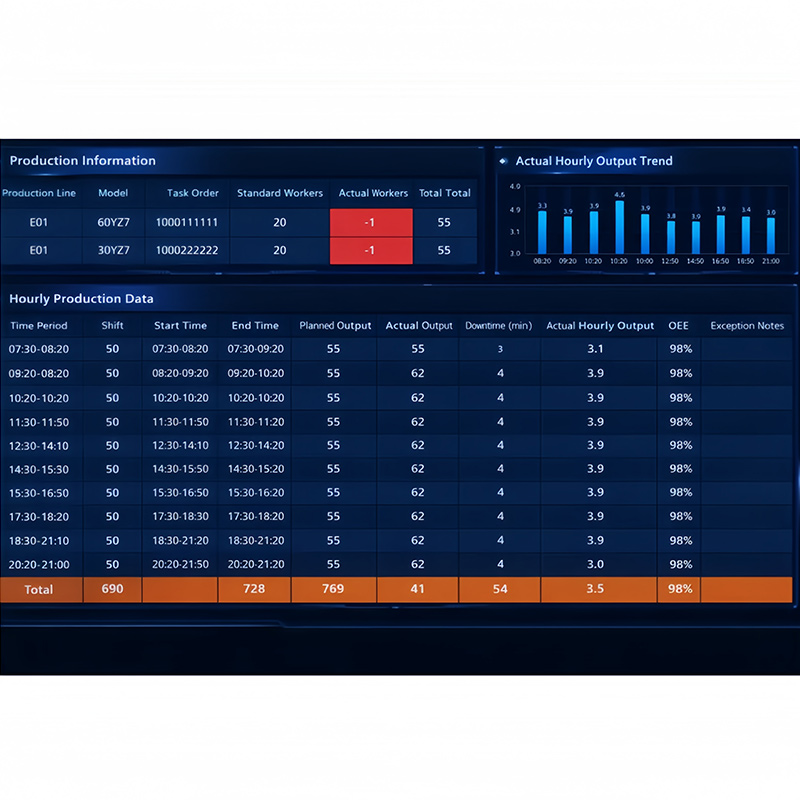 MES Data Connectivity Service自动线缩略图