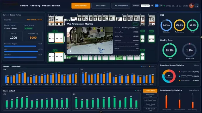 Manufacturing Execution System (MES) 