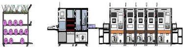 Modular Flexible Automation Platform Manufacturer